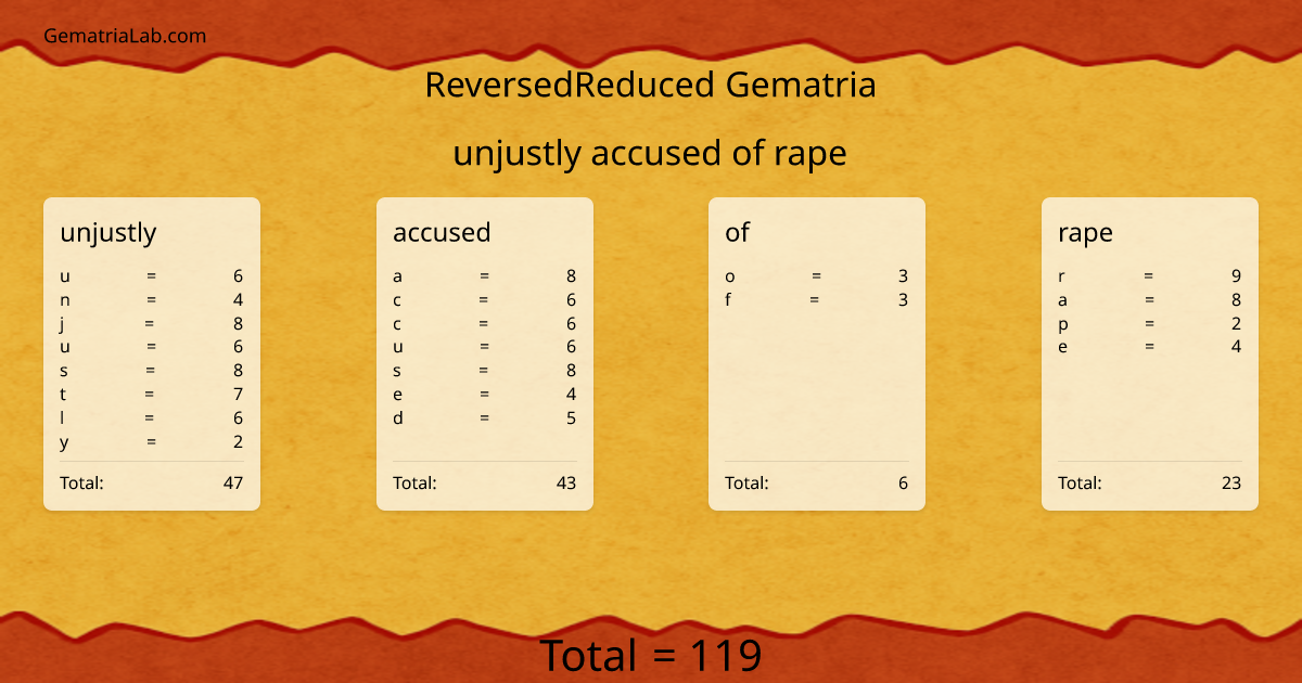 unjustly accused of rape in reversedReduced Gematria